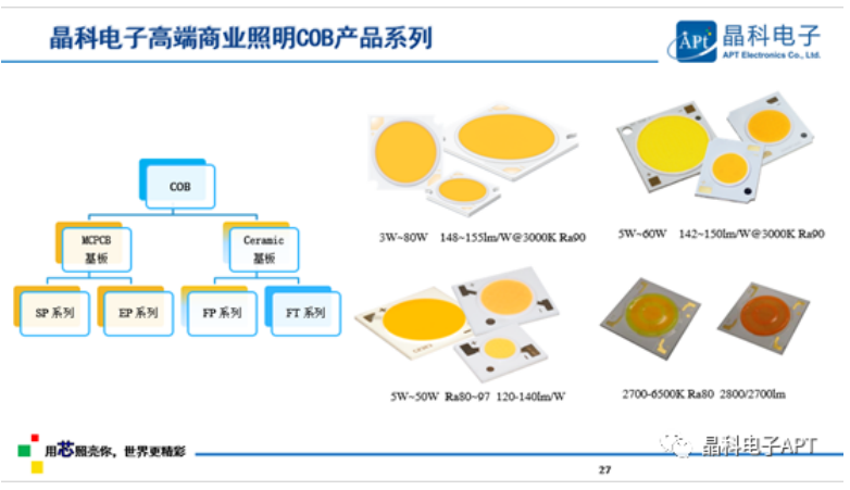 多点开花！suncitygroup太阳电子「高质量」大会展现品牌力